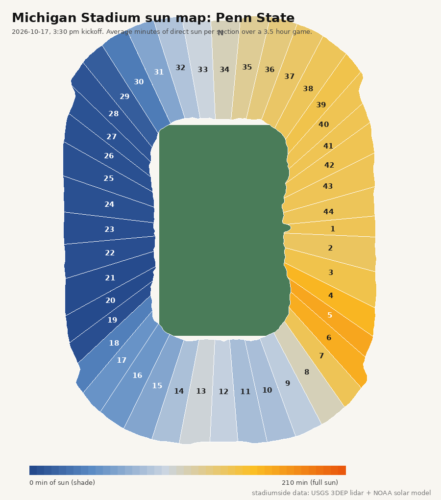 Michigan Stadium sun map, Penn State 2026-10-17, 3:30 pm kickoff